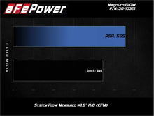 Load image into Gallery viewer, afe Magnum FLOW OE Replacement Air Filter Hyundai Santa Fe 17-20 - Additional View 7