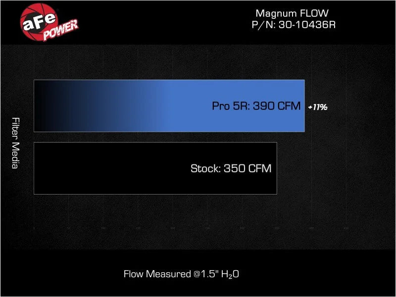 afe Magnum FLOW OE Replacement Air Filter Kia K5 21-25 L4-1.6/2.5L (t) - Back View