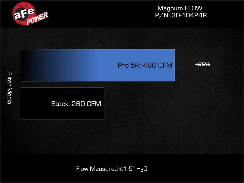 afe Magnum FLOW OE Replacement Air Filter Kia Stinger 22-23 L4-2.5L (t) - Additional View 7