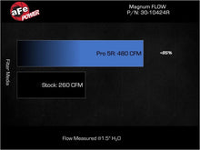 Load image into Gallery viewer, afe Magnum FLOW OE Replacement Air Filter Kia Stinger 22-23 L4-2.5L (t) - Additional View 7