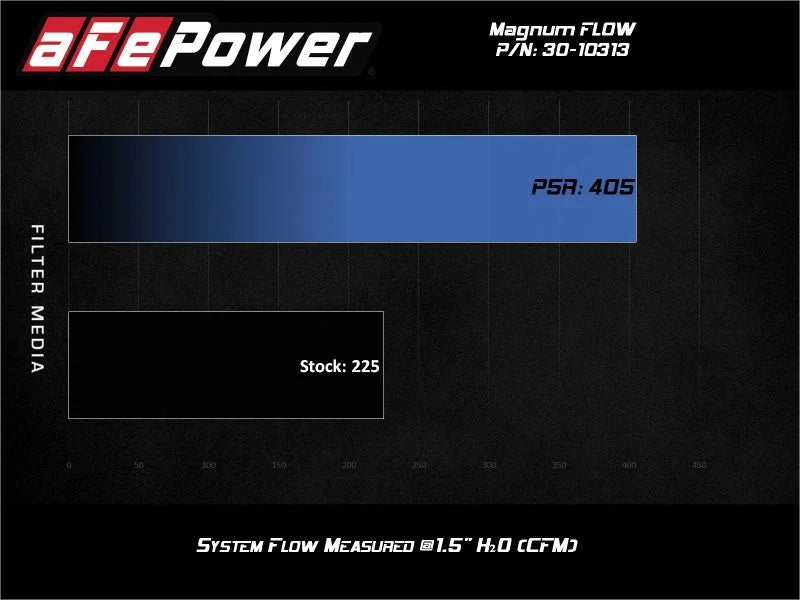 afe Magnum FLOW OE Replacement Air Filter Nissan Rogue 14-20 L4-2.5L - Additional View 7