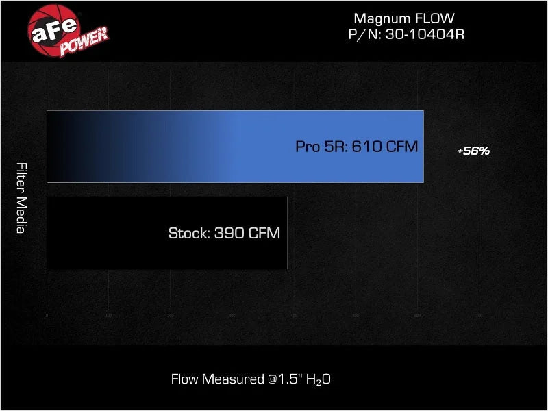 afe Magnum FLOW OE Replacement Air Filter Toyota Land Cruiser (J200) 08-21 V8-4.5L (td) - Installation View