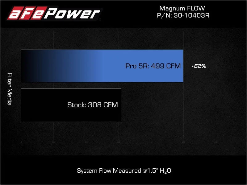 afe Magnum FLOW OE Replacement Air Filter Toyota Land Cruiser (J250) 24-25 L4-2.4L (t) - Additional View 6
