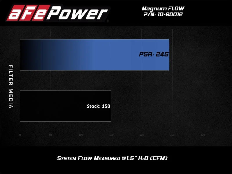 afe Magnum FLOW Round Racing Air Filter Fits Weber IDA 48 Carburetors (6 IN Height) - Additional View 6