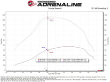 Load image into Gallery viewer, afe Magnum FORCE Open Element Intake Ford Diesel Trucks 20-25 V8-6.7L (td) - Additional View 8