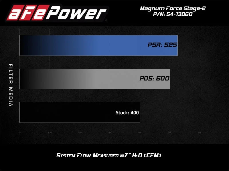 afe Magnum FORCE Open Element Intake GM Silv/Sierra 1500 14-18 / Silv LD/Sierra Limited 2019 V8 - Installation View