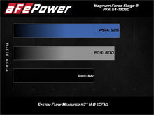 Load image into Gallery viewer, afe Magnum FORCE Open Element Intake GM Silv/Sierra 1500 14-18 / Silv LD/Sierra Limited 2019 V8 - Installation View