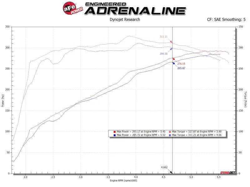 afe Magnum FORCE Open Element Intake GM Silv/Sierra 1500 14-18 / Silv LD/Sierra Limited 2019 V8 - Additional View 9
