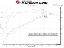 Load image into Gallery viewer, afe Magnum FORCE Open Element Intake GM Silv/Sierra 1500 14-18 / Silv LD/Sierra Limited 2019 V8 - Additional View 9