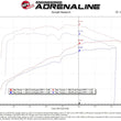 Load image into Gallery viewer, afe Magnum FORCE Open Element Intake Nissan Patrol (Y61) 17-24 L6-4.8L - Side View