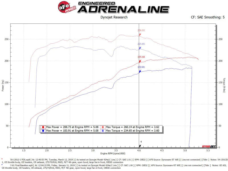 afe Magnum FORCE Open Element Intake Nissan Patrol (Y61) 17-24 L6-4.8L - Side View