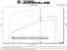 Load image into Gallery viewer, afe Magnum FORCE Open Element Intake Nissan Patrol (Y61) 17-24 L6-4.8L - Additional View 5