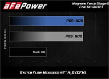 Load image into Gallery viewer, afe Magnum FORCE Open Element Intake Nissan Patrol (Y61) 17-24 L6-4.8L - Additional View 6
