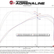 Load image into Gallery viewer, afe Momentum Sealed Intake Ford Ranger Raptor 24-25 V6-3.0L (tt) - Additional View 5