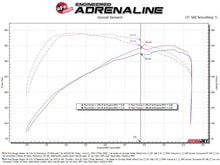 Load image into Gallery viewer, afe Momentum Sealed Intake Ford Ranger Raptor 24-25 V6-3.0L (tt) - Additional View 5