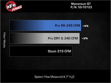 Load image into Gallery viewer, afe Momentum Sealed Intake Jeep Wrangler 4xe (JL) 24-25 L4-2.0L (t) Hybrid - Additional View 8