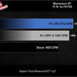 Load image into Gallery viewer, afe Momentum Sealed Intake Nissan Armada 17-24/ Patrol 10-24 (Y62)/Infiniti QX80 14-24/ QX56 11-13 - Additional View 5