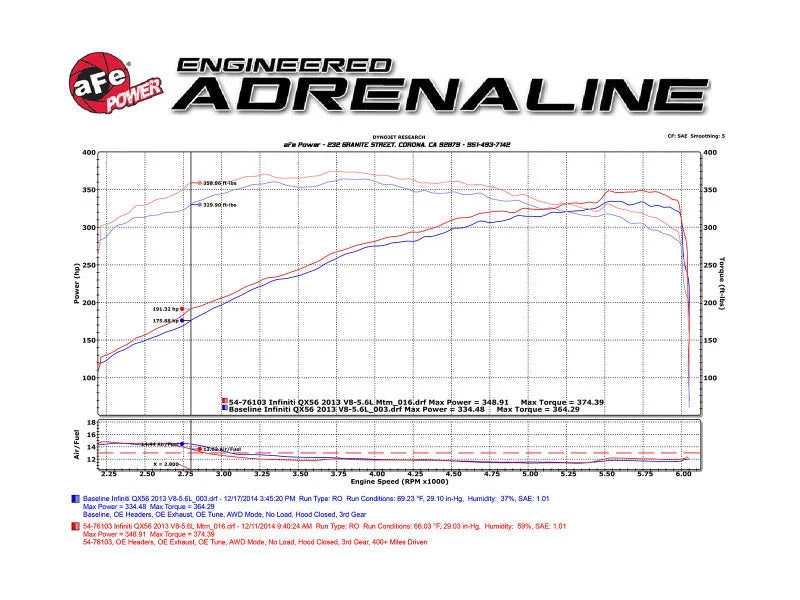 afe Momentum Sealed Intake Nissan Armada 17-24/ Patrol 10-24 (Y62)/Infiniti QX80 14-24/ QX56 11-13 - Additional View 9