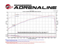 Load image into Gallery viewer, afe Momentum Sealed Intake Nissan Armada 17-24/ Patrol 10-24 (Y62)/Infiniti QX80 14-24/ QX56 11-13 - Additional View 9