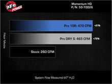 Load image into Gallery viewer, afe Momentum Sealed Intake Toyota Land Cruiser (J200) 08-21 V8-4.5L (td) - Side View