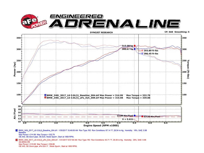 afe POWER MACH Force-Xp 16-17 BMW 340i/340ix/ 3.0L 304 SS Cat-Back Exhaust System - Additional View 7
