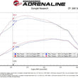 Load image into Gallery viewer, afe SCORCHER Power Module Ford F-150 18-21 V6-3.0L (td) - Additional View 10