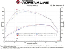 Load image into Gallery viewer, afe SCORCHER Power Module Ford F-150 18-21 V6-3.0L (td) - Additional View 10