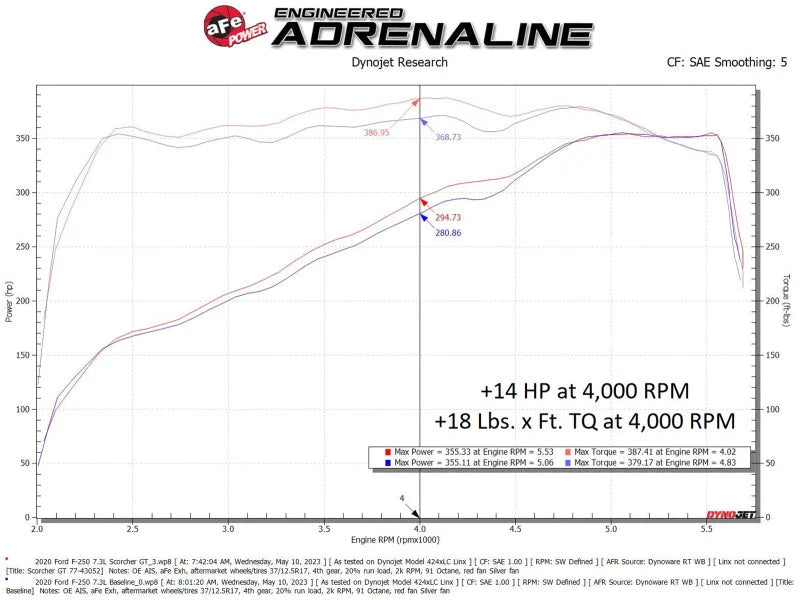 afe SCORCHER Power Module Ford F-250/F-350 20-22 V8-7.3L - Additional View 6