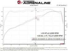 Load image into Gallery viewer, afe SCORCHER Power Module Ford F-250/F-350 20-22 V8-7.3L - Additional View 6