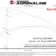 Load image into Gallery viewer, afe SCORCHER Power Module GM Trucks/SUVs 23-25 L6-3.0L (td) LZ0 - Installation View