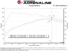 Load image into Gallery viewer, afe Takeda Sealed Intake Mazda CX-90 24-25 L6-3.3L (t) - Additional View 7