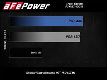 Load image into Gallery viewer, afe Track Series Open Element Intake Nissan Patrol (Y61) 17-24 L6-4.8L - Additional View 8