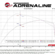 Load image into Gallery viewer, afe Vulcan Series Cat-Back Exhaust System Ford F-150 Raptor 21-24 V6-3.5L (tt) - Additional View 6