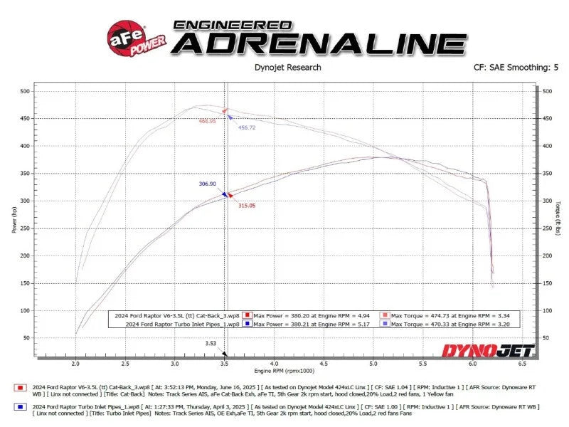 afe Vulcan Series Cat-Back Exhaust System Ford F-150 Raptor 21-24 V6-3.5L (tt) - Additional View 6