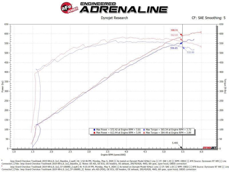 aFe aFe 2021 Dodge Durango SRT Hellcat Track Series Carbon Fiber Cold Air Intake System w/ Pro DRY S AFE57-10028D