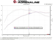 Load image into Gallery viewer, aFe aFe Momentum GT Cold Air Intake System w/ Pro 5R Media Audi A4/Quattro (B9) 16-19 I4-2.0L (t) AFE50-70032R