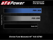 Load image into Gallery viewer, aFe aFe Momentum GT Cold Air Intake System w/ Pro 5R Media Audi A4/Quattro (B9) 16-19 I4-2.0L (t) AFE50-70032R
