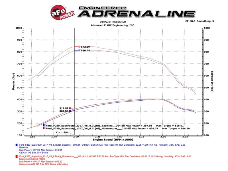aFe aFe Momentum HD PRO 10R 2017 Ford Diesel Trucks V8-6.7L (td) AFE50-73006