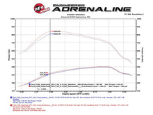 Load image into Gallery viewer, aFe aFe Momentum HD PRO 10R 2017 Ford Diesel Trucks V8-6.7L (td) AFE50-73006