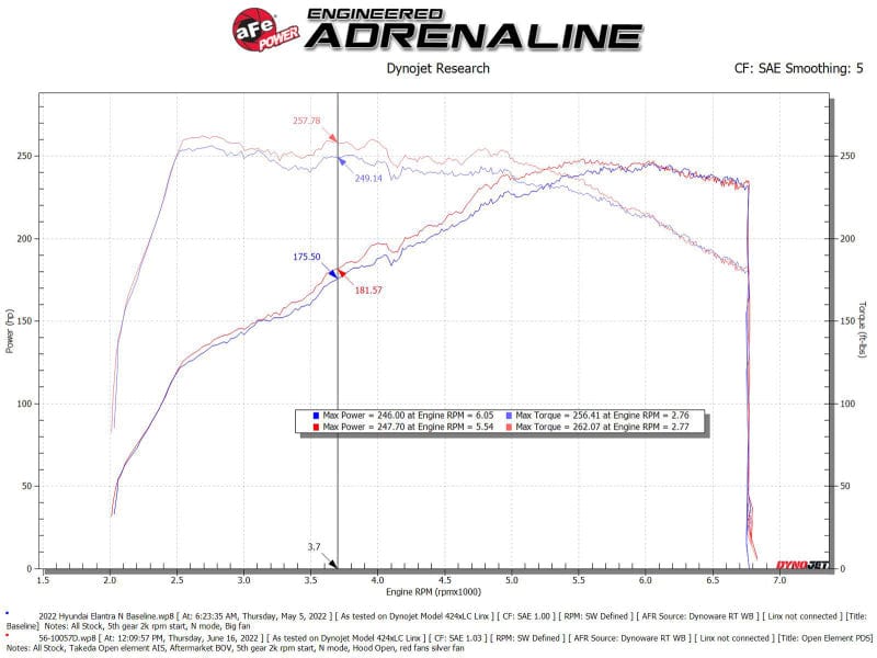 aFe aFe Takeda Stage-2 Pro DRY S Cold Air Intake System 2022 Hyundai Elantra N AFE56-10057D