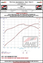 Load image into Gallery viewer, AWE Tuning AWE Tuning 18-23 Dodge Durango SRT &amp; Hellcat Track-to-Touring Conversion Kit AWE3815-11952