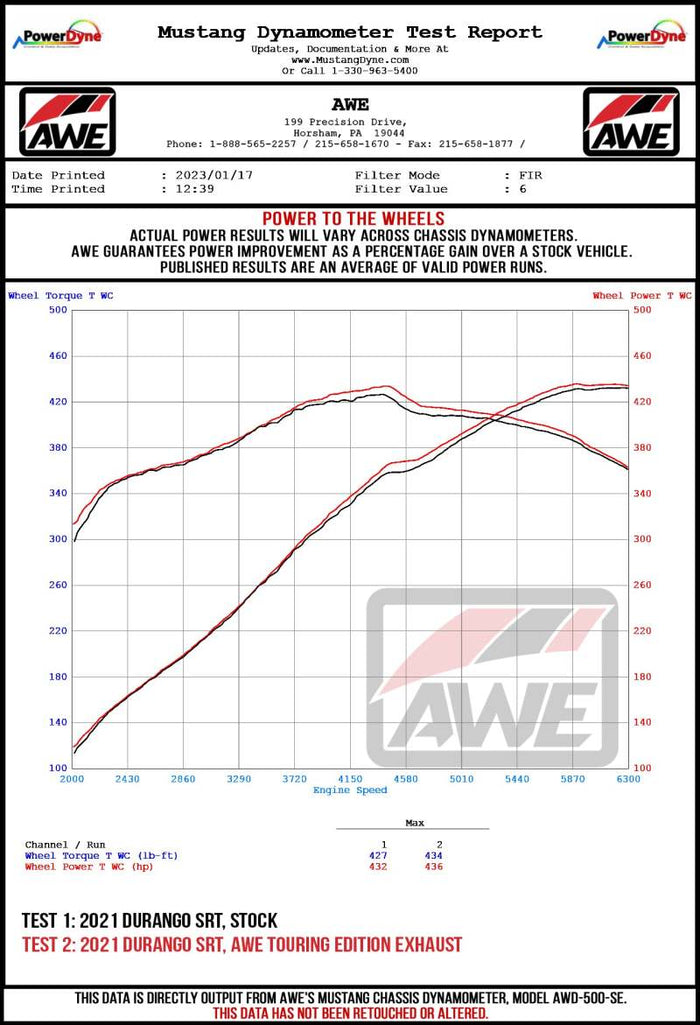 AWE Tuning AWE Tuning 18-23 Dodge Durango SRT & Hellcat Track-to-Touring Conversion Kit AWE3815-11952
