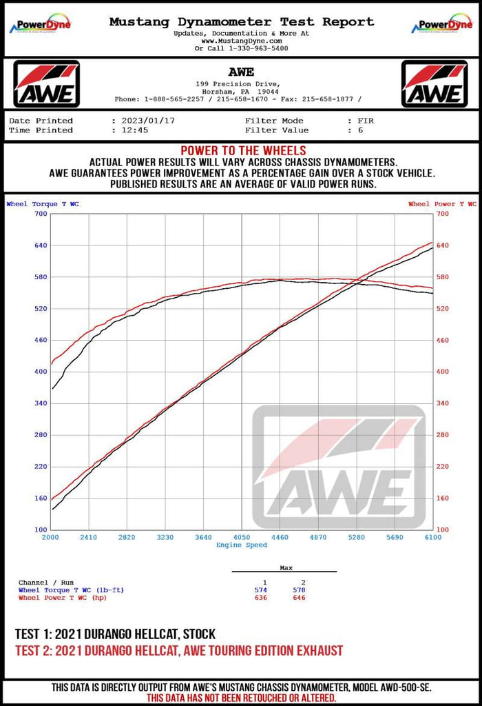 AWE Tuning AWE Tuning 18-23 Dodge Durango SRT & Hellcat Track-to-Touring Conversion Kit AWE3815-11952