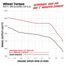 Load image into Gallery viewer, Banks Power Banks Power 17-19 GM 2500 6.6L L5P Derringer Tuner (Gen 2) w/ 1.8in iDash GBE66692