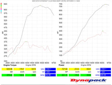 Load image into Gallery viewer, TR Twin Turbo Kit for Porsche 996/997 Turbo