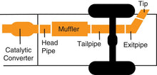 Load image into Gallery viewer, Gibson Gibson 94-95 GMC Yukon Base 5.7L 3in Cat-Back Single Exhaust - Stainless GIB615552