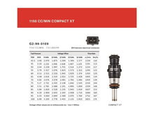 Load image into Gallery viewer, Grams Performance Grams Performance 1150cc Sentra SE-R QR25DE INJECTOR KIT GRPG2-1150-0708