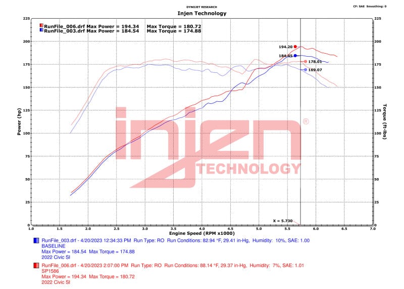 Injen Injen 22-23 Honda Civic/Civic Si 1.5L 4 Cyl. Polished Cold Air Intake INJSP1586P