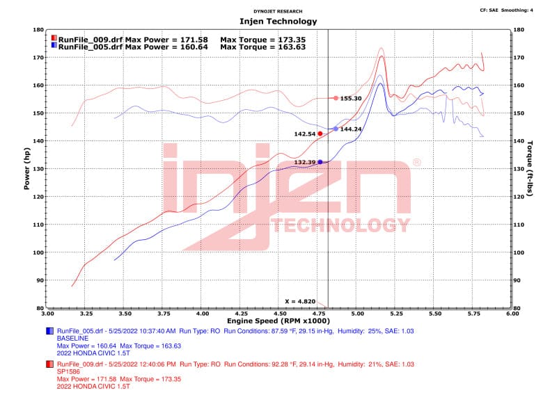 Injen Injen 22-23 Honda Civic/Civic Si 1.5L 4 Cyl. Polished Cold Air Intake INJSP1586P